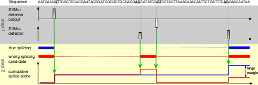 mSplicer